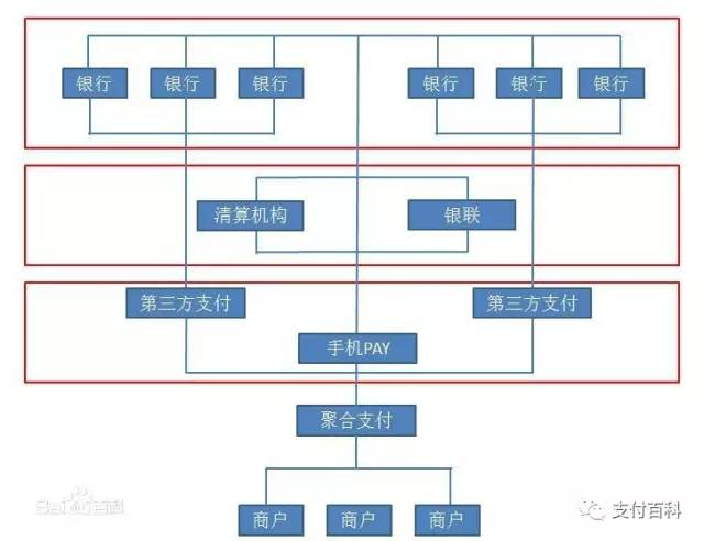 云收單便捷式聚合支付，創(chuàng)業(yè)加盟好項目