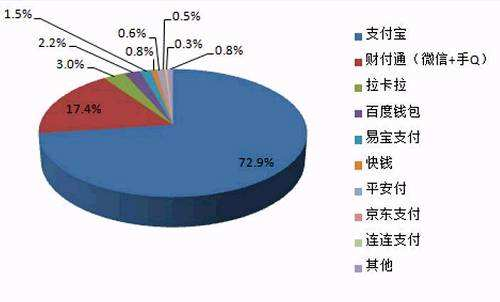 中國聚合支付市場(chǎng)規(guī)模和未來行業(yè)競(jìng)爭(zhēng)如何？