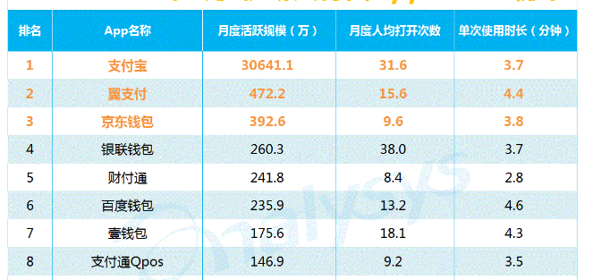 個人碼支付市場升級，帶動聚合支付加盟創(chuàng)業(yè)新機會