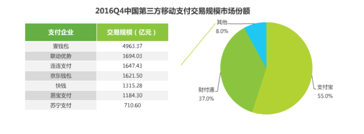 2017年移動支付研究報告，透視支付未來！