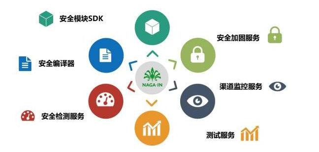 移動(dòng)支付SDK哪家比較強(qiáng)？有圖有真相！