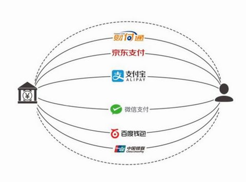 云收單教你如何開通聚合支付？