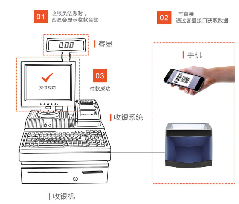 掃碼支付盒子哪個好？對商戶收款有哪些優(yōu)勢？