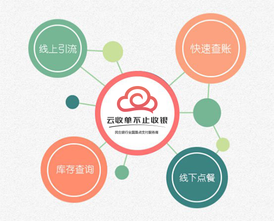 云收單聚合支付再升級(jí)，為多行業(yè)提供定制化解決方案